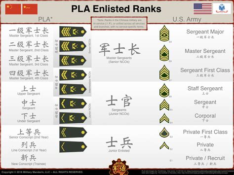 china rank in area